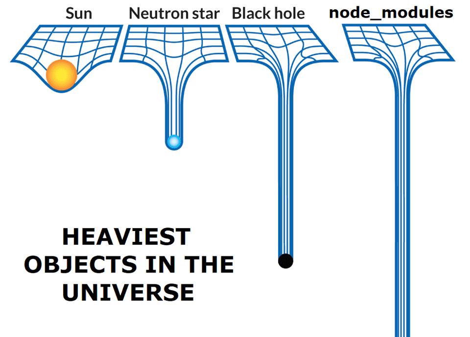 Les nodes modules pèsent lourd