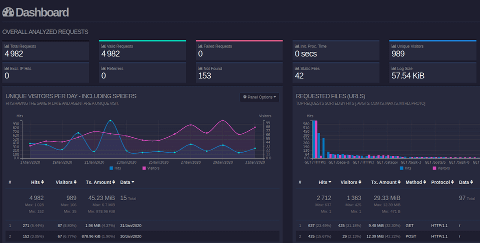 GoAccess avec Docker